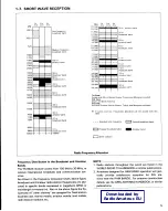 Предварительный просмотр 6 страницы Kenwood TR-9000 Instruction Manual