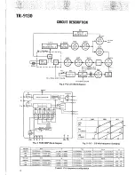 Preview for 4 page of Kenwood TR-9130 Service Manual