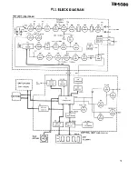 Предварительный просмотр 9 страницы Kenwood TR-9500 Service Manual