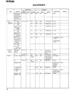 Предварительный просмотр 32 страницы Kenwood TR-9500 Service Manual