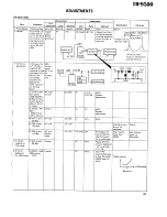 Предварительный просмотр 33 страницы Kenwood TR-9500 Service Manual