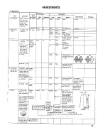 Предварительный просмотр 35 страницы Kenwood TR-9500 Service Manual