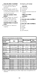 Предварительный просмотр 66 страницы Kenwood triblade HDP10 Instructions Manual