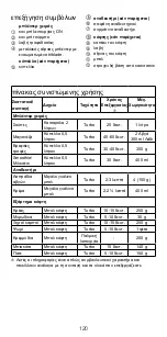 Предварительный просмотр 120 страницы Kenwood triblade HDP10 Instructions Manual