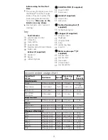 Предварительный просмотр 4 страницы Kenwood triblade system pro HDM80 Instructions Manual