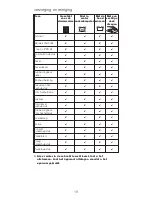 Предварительный просмотр 18 страницы Kenwood triblade system pro HDM80 Instructions Manual