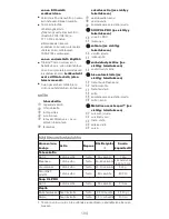 Предварительный просмотр 104 страницы Kenwood triblade system pro HDM80 Instructions Manual