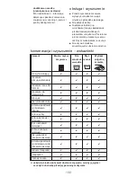 Предварительный просмотр 149 страницы Kenwood triblade system pro HDM80 Instructions Manual