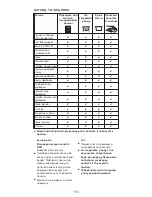 Предварительный просмотр 182 страницы Kenwood triblade system pro HDM80 Instructions Manual