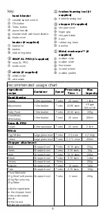 Предварительный просмотр 4 страницы Kenwood triblade SYSTEMPRO HDM80 Instructions Manual