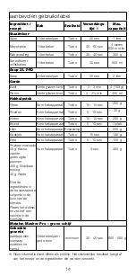 Предварительный просмотр 14 страницы Kenwood triblade SYSTEMPRO HDM80 Instructions Manual