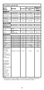 Предварительный просмотр 35 страницы Kenwood triblade SYSTEMPRO HDM80 Instructions Manual