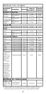 Предварительный просмотр 46 страницы Kenwood triblade SYSTEMPRO HDM80 Instructions Manual