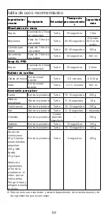 Предварительный просмотр 68 страницы Kenwood triblade SYSTEMPRO HDM80 Instructions Manual