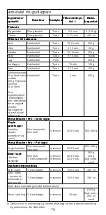 Предварительный просмотр 79 страницы Kenwood triblade SYSTEMPRO HDM80 Instructions Manual