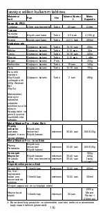 Предварительный просмотр 116 страницы Kenwood triblade SYSTEMPRO HDM80 Instructions Manual