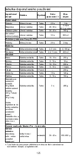 Предварительный просмотр 125 страницы Kenwood triblade SYSTEMPRO HDM80 Instructions Manual