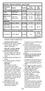 Предварительный просмотр 126 страницы Kenwood triblade SYSTEMPRO HDM80 Instructions Manual