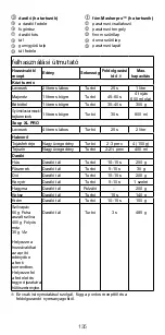 Предварительный просмотр 135 страницы Kenwood triblade SYSTEMPRO HDM80 Instructions Manual