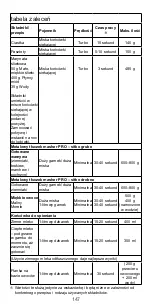 Предварительный просмотр 147 страницы Kenwood triblade SYSTEMPRO HDM80 Instructions Manual