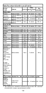 Предварительный просмотр 169 страницы Kenwood triblade SYSTEMPRO HDM80 Instructions Manual