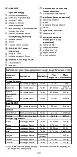 Предварительный просмотр 179 страницы Kenwood triblade SYSTEMPRO HDM80 Instructions Manual