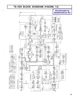 Предварительный просмотр 30 страницы Kenwood Trio TS-520 Operating Manual