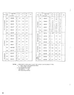 Предварительный просмотр 47 страницы Kenwood Trio TS-520 Operating Manual