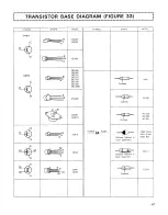 Предварительный просмотр 48 страницы Kenwood Trio TS-520 Operating Manual