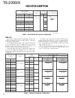 Preview for 6 page of Kenwood TS-2000 Service Manual