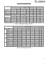 Preview for 9 page of Kenwood TS-2000 Service Manual