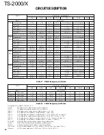 Preview for 10 page of Kenwood TS-2000 Service Manual