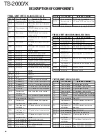 Preview for 24 page of Kenwood TS-2000 Service Manual