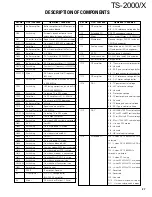 Preview for 27 page of Kenwood TS-2000 Service Manual