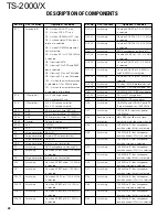 Preview for 28 page of Kenwood TS-2000 Service Manual