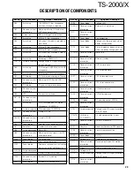 Preview for 29 page of Kenwood TS-2000 Service Manual