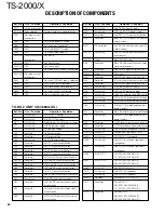 Preview for 30 page of Kenwood TS-2000 Service Manual