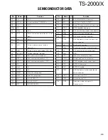 Preview for 35 page of Kenwood TS-2000 Service Manual