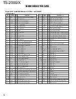 Preview for 36 page of Kenwood TS-2000 Service Manual