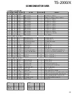 Preview for 39 page of Kenwood TS-2000 Service Manual