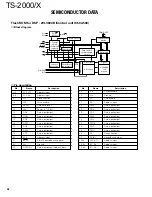 Preview for 42 page of Kenwood TS-2000 Service Manual