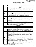 Preview for 45 page of Kenwood TS-2000 Service Manual