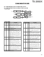 Preview for 49 page of Kenwood TS-2000 Service Manual