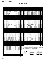 Preview for 101 page of Kenwood TS-2000 Service Manual