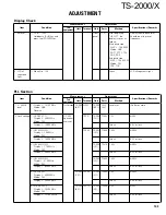 Preview for 102 page of Kenwood TS-2000 Service Manual