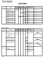 Preview for 103 page of Kenwood TS-2000 Service Manual