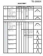 Preview for 104 page of Kenwood TS-2000 Service Manual