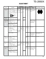 Preview for 106 page of Kenwood TS-2000 Service Manual