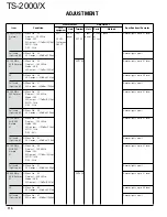 Preview for 109 page of Kenwood TS-2000 Service Manual