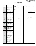 Preview for 110 page of Kenwood TS-2000 Service Manual